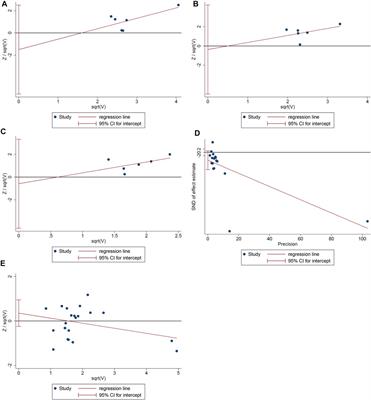 The Effect and Safety of Iguratimod Combined With Methotrexate on Rheumatoid Arthritis: A Systematic Review and Meta-Analysis Based on a Randomized Controlled Trial